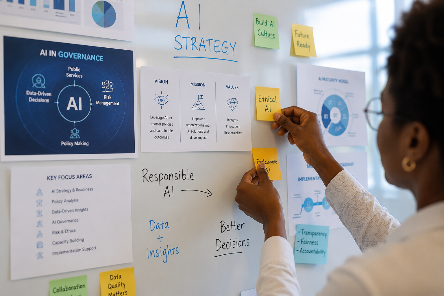 ai strategy brainstorming session